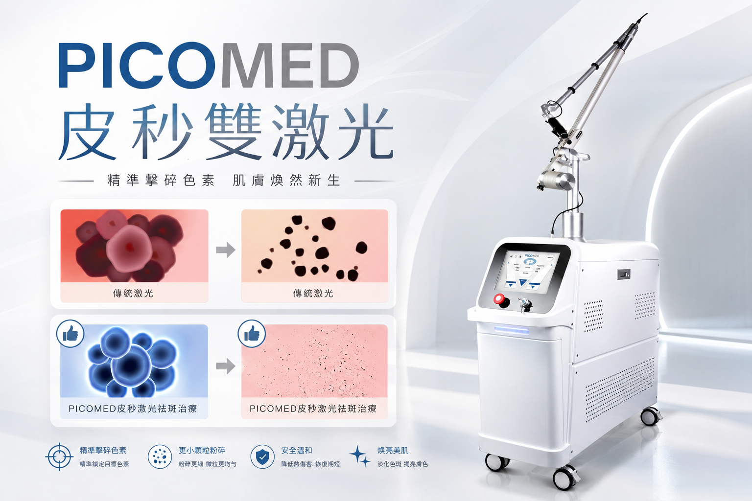 PicoMed 皮秒雙激光